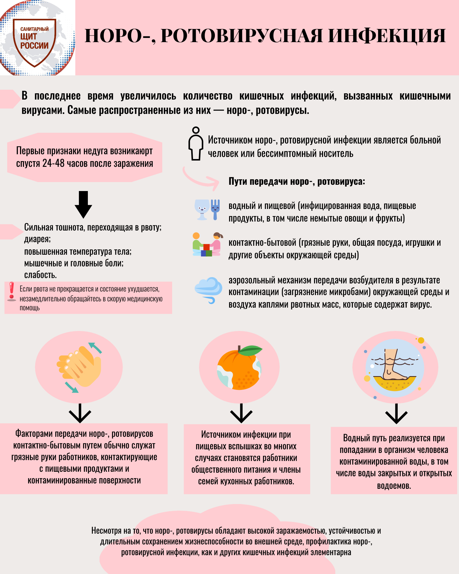 Ротовирусная инфекция.